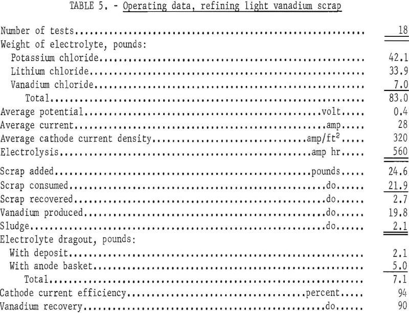 electrorefining vanadium scrap operating data-2