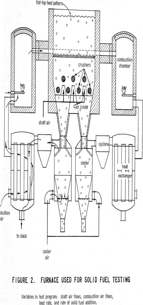 Solid Fuel in Pelletizing Shaft Furnace - 911Metallurgist shaft furnace used for solid fuel testing
