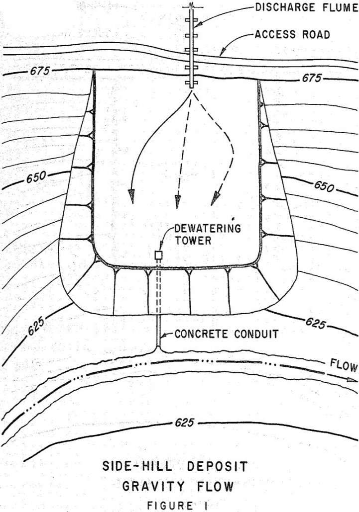 Tailings Disposal and Liquefaction - 911Metallurgist tailings disposal liquefaction side-hill deposit gravity flow