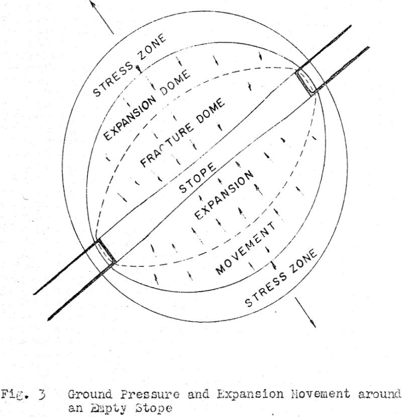 Hydraulic Backfilling a Method of Ground Support - 911Metallurgist hydraulic backfilling ground pressure and expansion