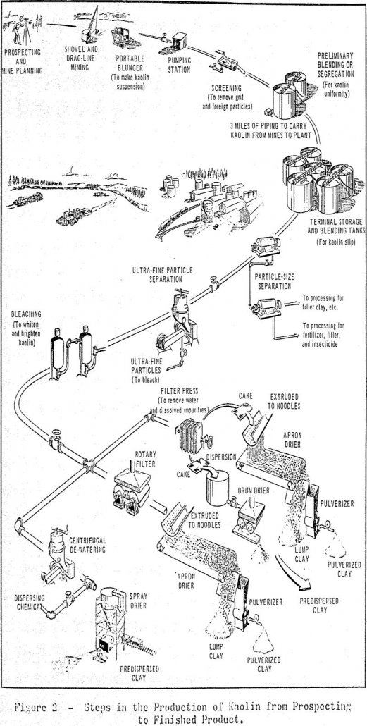 Kaolin Mining and Processing - 911Metallurgist kaolin steps in the production