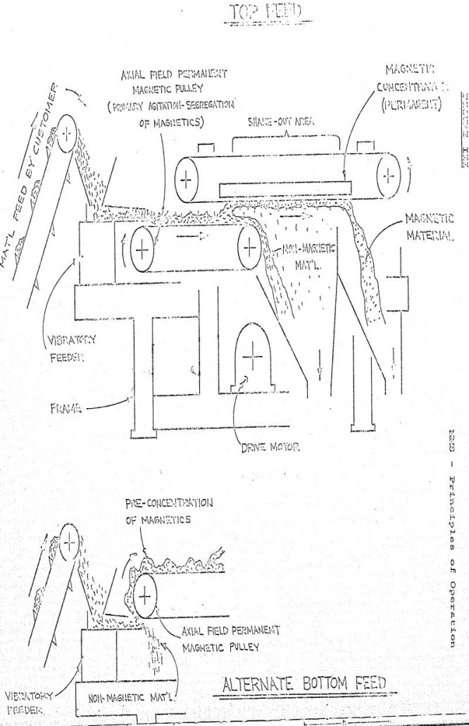 Magnetic Mechanical Separator - 911Metallurgist magnetic-mechanical-separator pulley