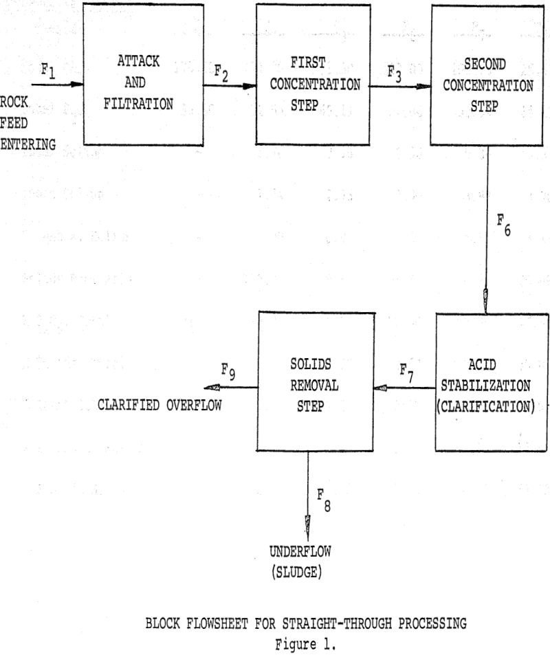 Sludge Production Control from Wet Phosphoric Acid Processing - 911Metallurgist wet phosphoric acid block flowsheet