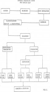 kaolin clays typical processing