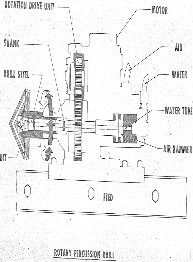 Rotary Percussion Rock Drilling - 911Metallurgist rotary percussion drill