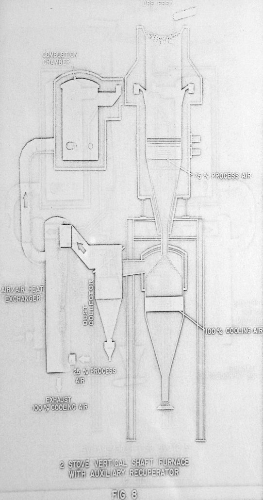 Vertical Shaft Furnace Design - 911Metallurgist vertical shaft furnace auxiliary recuperator