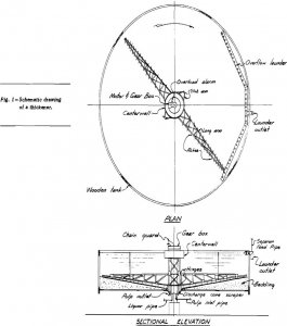 thickener circuit sectional elevation