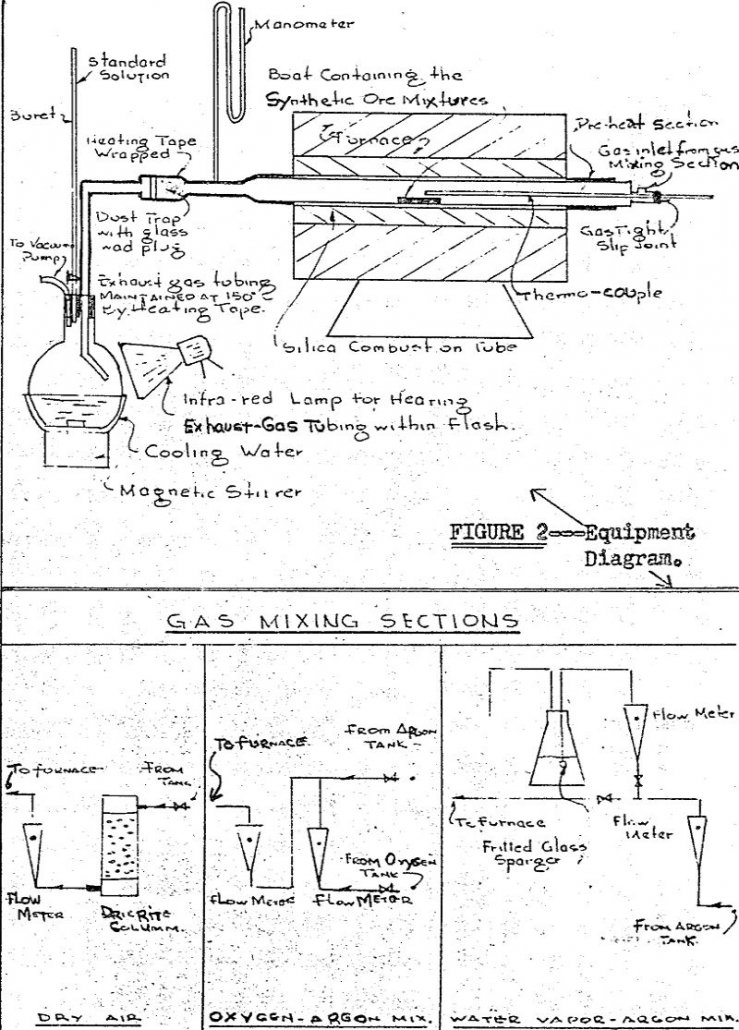 Sodium Vanadate under the Salt-Roast Process - 911Metallurgist sodium vanadate compounds equipment diagram