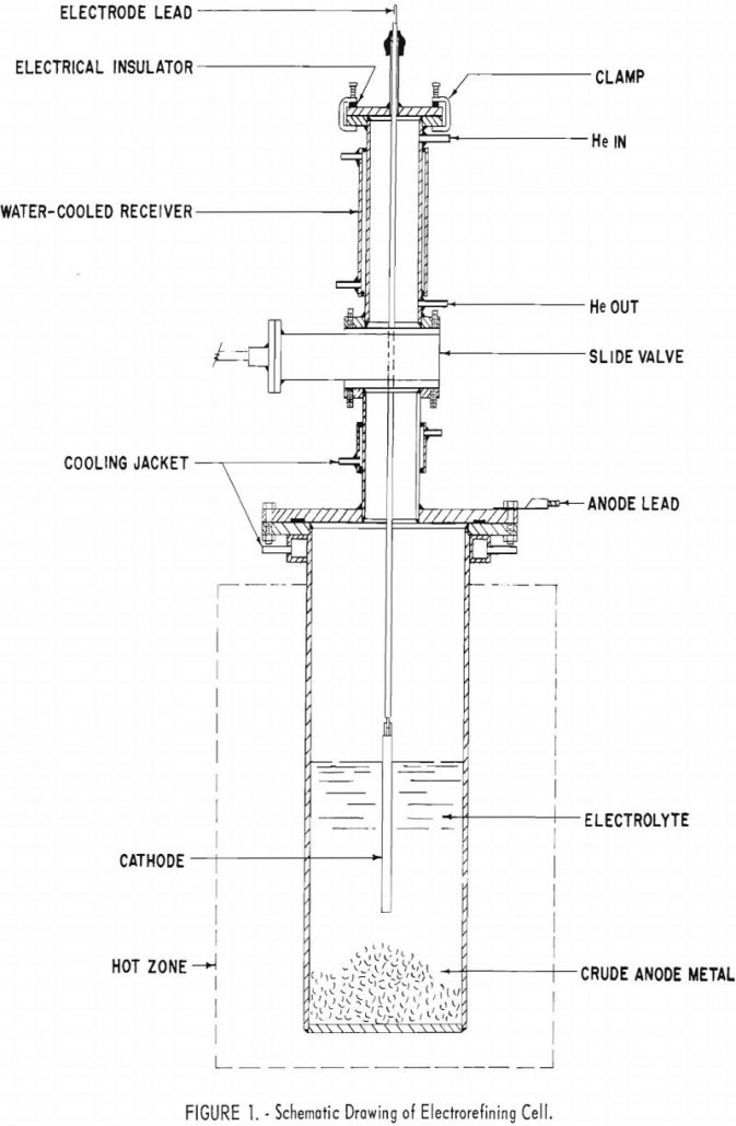 Electrorefining Beryllium - 911Metallurgist electrorefining beryllium drawing