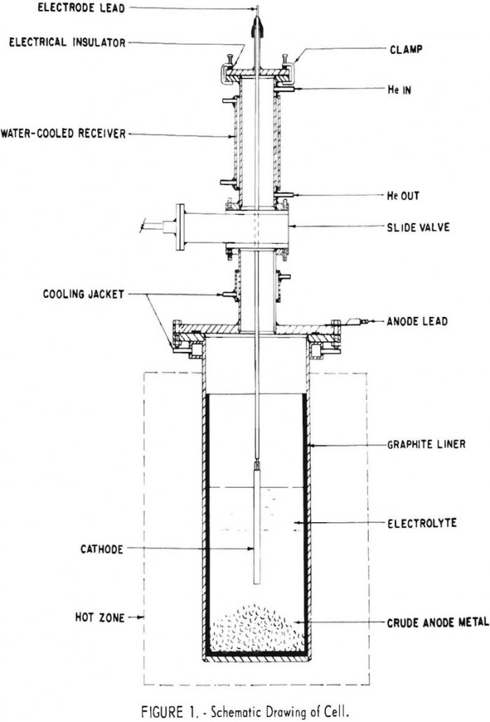 Electrorefining Chromium - 911Metallurgist electrorefining chromium schematic drawing of cell
