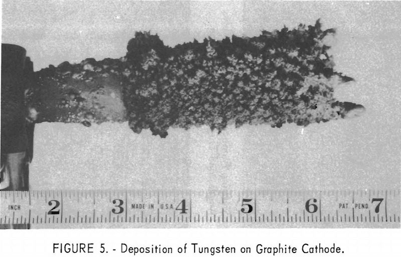 electrowinning-tungsten-deposition