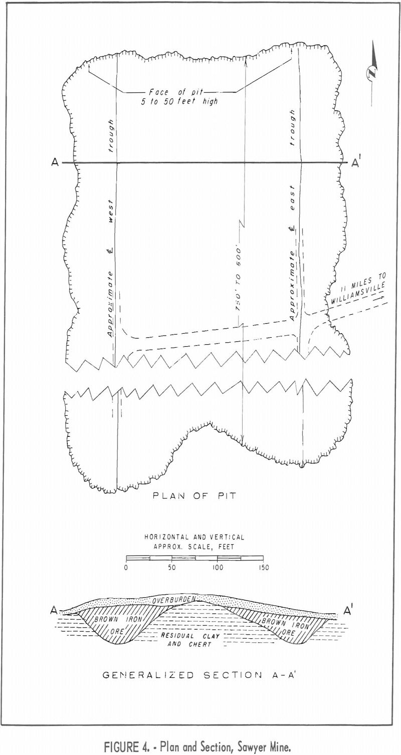 iron ore plan and section