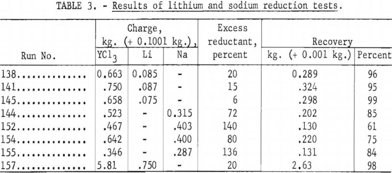 metallic-reduction-results