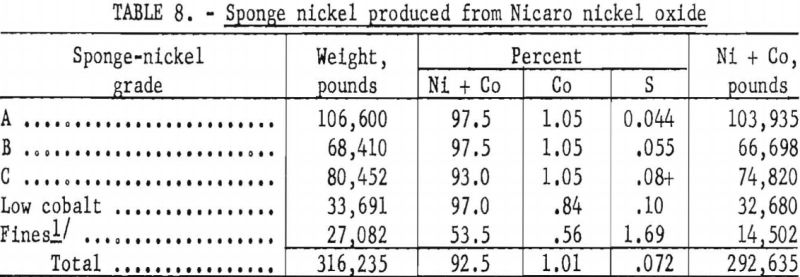 nickel metal sponge