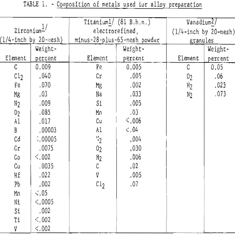 titanium-vanadium-zirconium alloys-composition-of metals