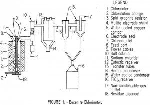 euxenite chlorinator
