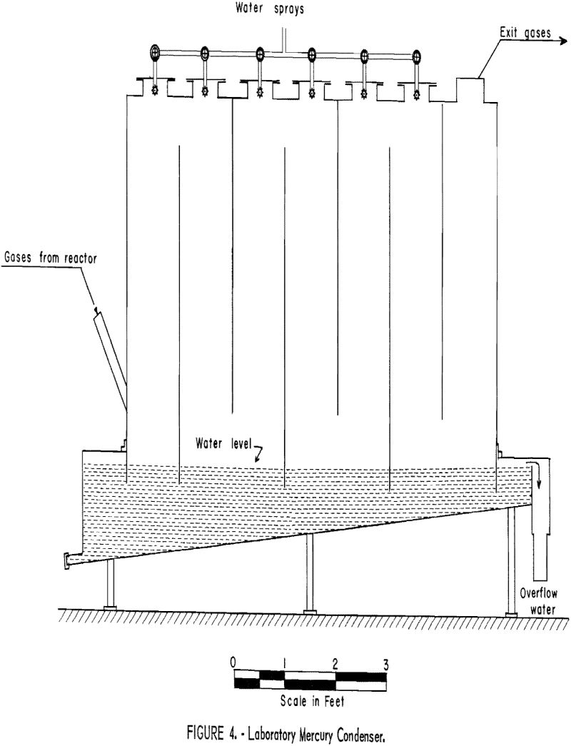 flotation laboratory mercury condenser