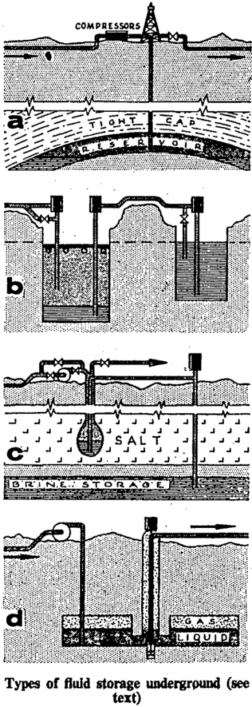 Underground Storage for Hydrocarbon Fluids - 911Metallurgist hydrocarbon fluids types