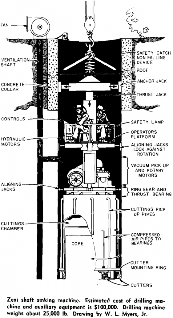 Sinking Large Diameter Mine Shafts by Rotary Drilling - 911Metallurgist rotary drilling zeni shaft sinking machine