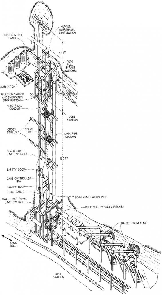 Semi-Automatic Hoist - 911Metallurgist semi-automatic hoist