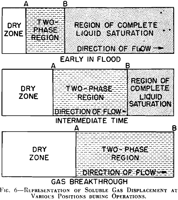 Solvent Flooding - 911Metallurgist solvent flotation representation