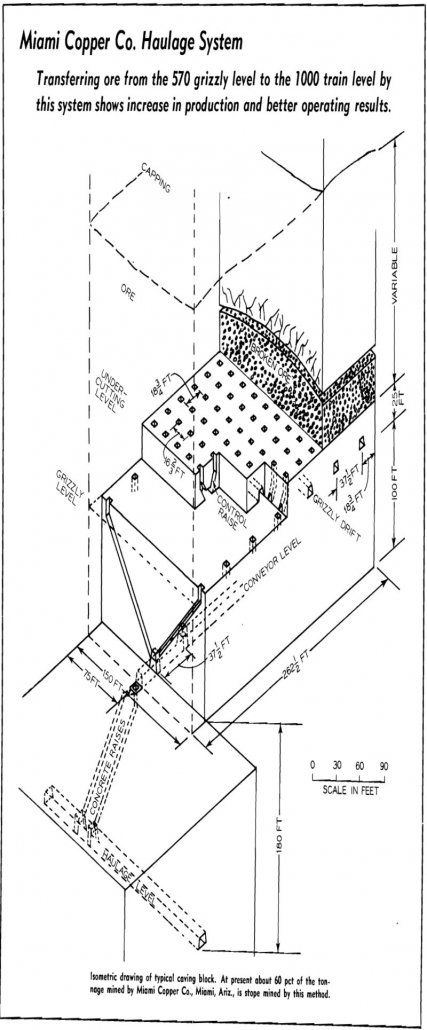 Belts and Concrete Ore Passes - 911Metallurgist belt-and-concrete miami copper co haulage system