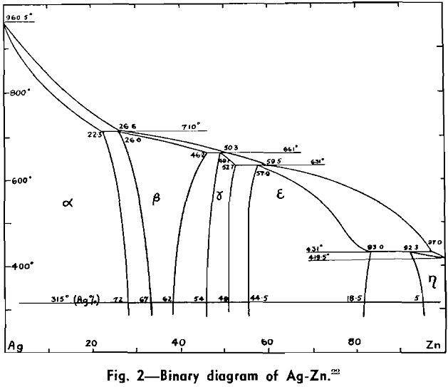 desilverizing lead bullion binary diagram-2