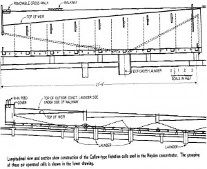 flotation cells longitudinal view