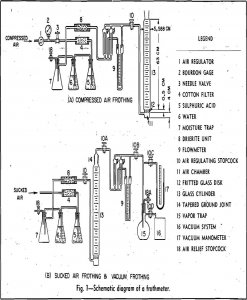 frothing characteristics schematic diagram of a frothmeter