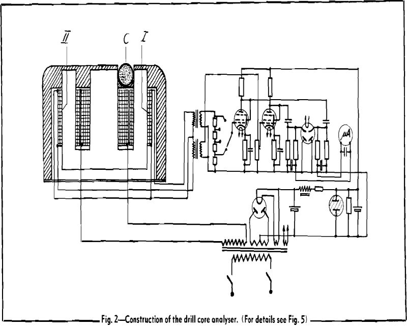 magnetic and chemical analyses construction of the drill core analyser