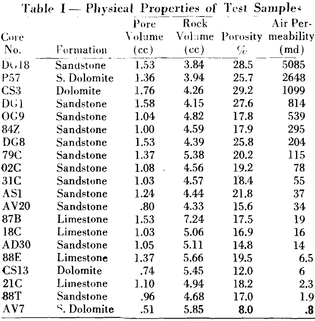 evaporation method physical properties