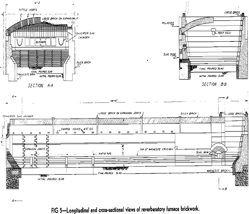Morenci Smelter Arizona - 911Metallurgist morenci smelter longitudinal and cross-sectional view