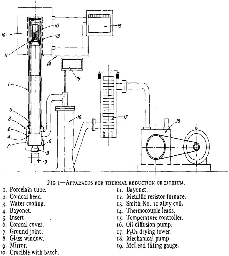 Preparation of Lithium Metal by Vacuum - 911Metallurgist