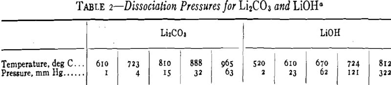 Preparation of Lithium Metal by Vacuum - 911Metallurgist