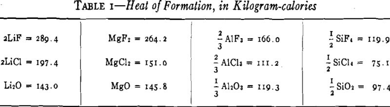 Preparation of Lithium Metal by Vacuum - 911Metallurgist