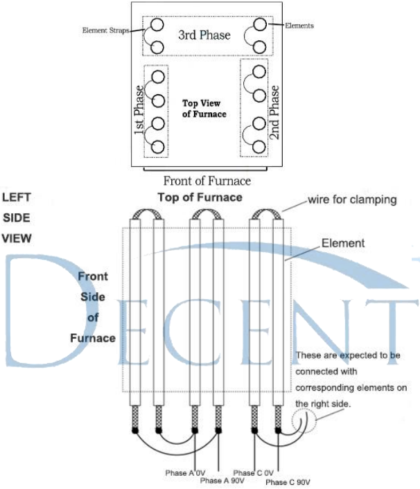 Fusion Assay Furnace 6