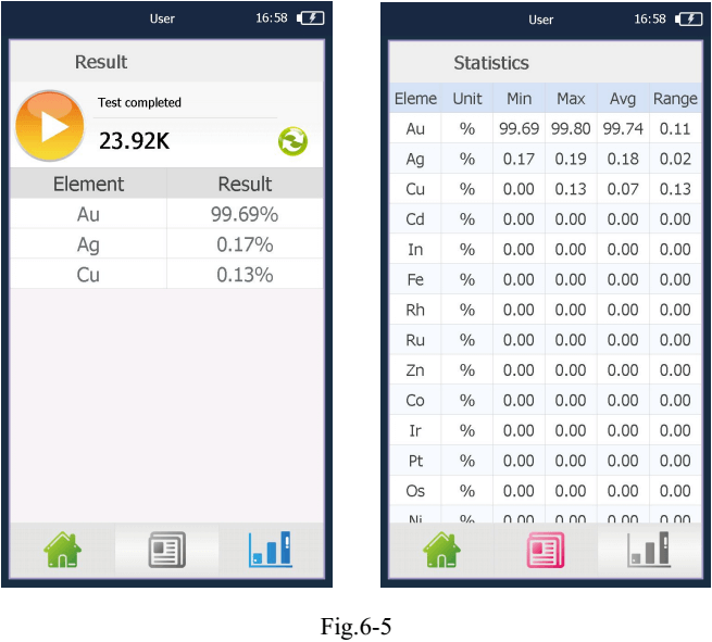 gold xrf analyzer result analysis