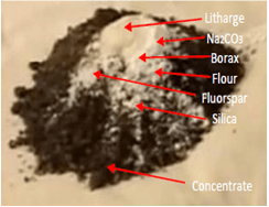 Adding fluxes