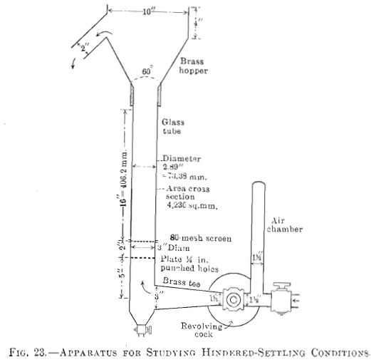 Apparatus