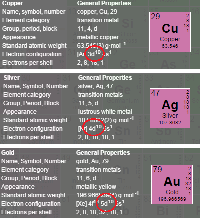 Gold Oxidation States - 911Metallurgist Aqueous chemistry gold oxidation