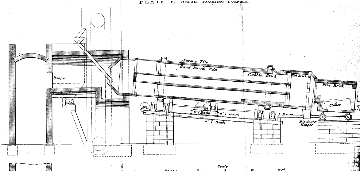 Argall Roasting Furnace