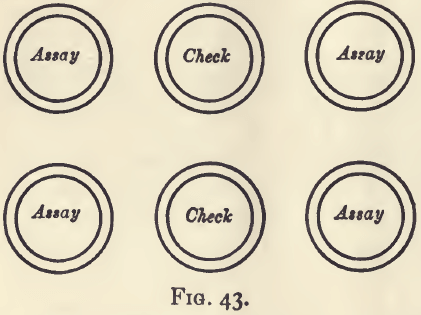 assay