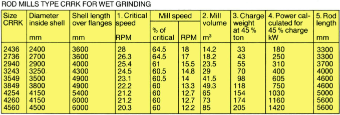 ball-mill-data