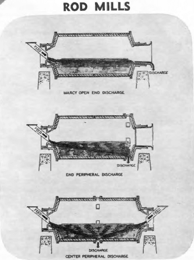 ball-mill-rod-mills