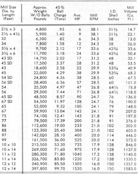 ball-mill-specifications