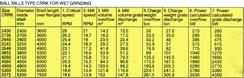 ball-mill-wet-grinding