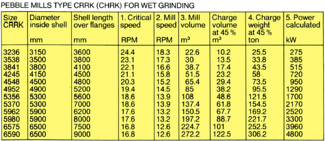 ball-mills-type-crrk