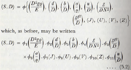 ball-tube-and-rod-mills-dimensional-equation