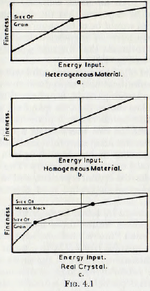 ball-tube-and-rod-mills-energy-input