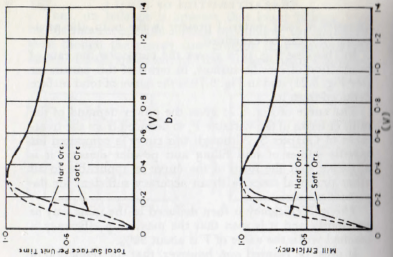 ball-tube-and-rod-mills-mill-efficiency